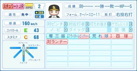 スチュワートJR.