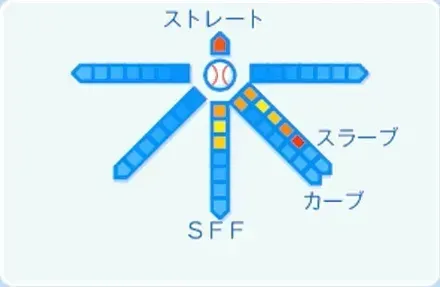 松本裕樹の球種