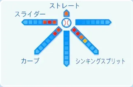 大関友久の球種
