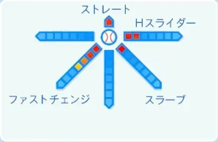 徐の球種