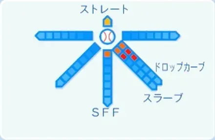 稲川竜汰の球種