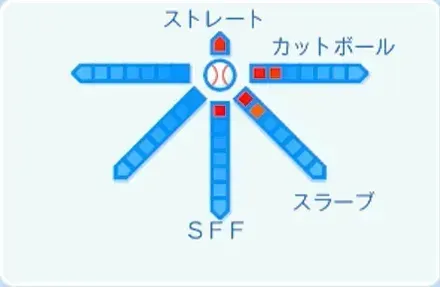 相良雅斗の球種