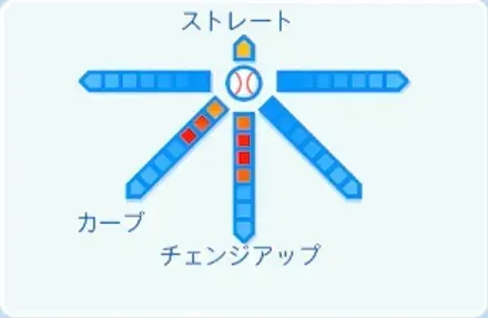 前田純の球種