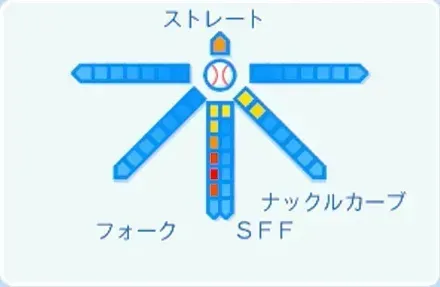 杉山一樹の球種