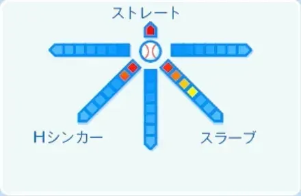 津森宥紀の球種