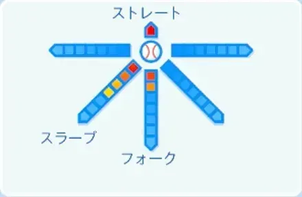 木村大成の球種