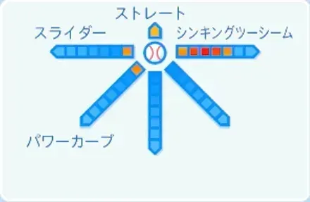 中村稔弥の球種