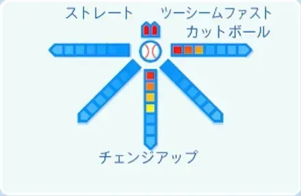 オスナの球種
