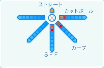 安徳駿の球種