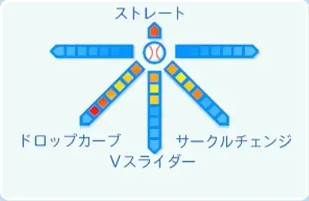 モイネロの球種