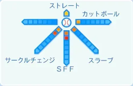 大津亮介の球種