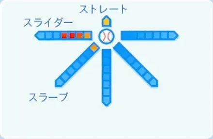 ヘルナンデスの球種