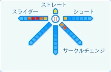 大江竜聖の球種