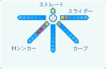 東浜巨の球種