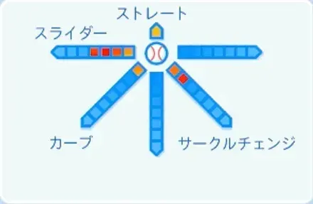 松本晴の球種