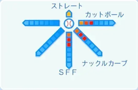 上沢直之の球種