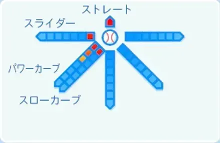 大野稼頭央の球種