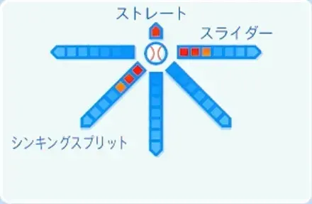 鈴木豪太の球種