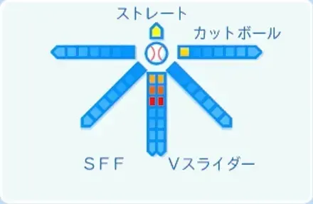 大山凌の球種