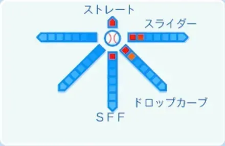 村上泰斗の球種