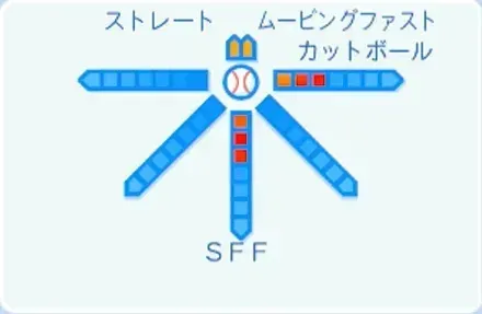 伊藤優輔の球種