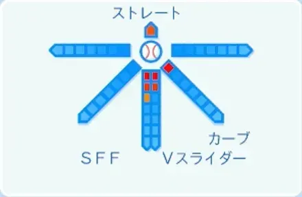 木村光の球種
