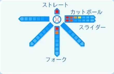 上茶谷大河の球種