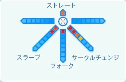 前田悠伍の球種