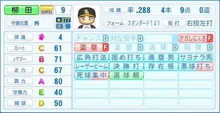 柳田悠岐画像