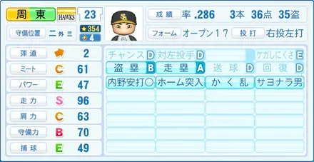 周東佑京画像