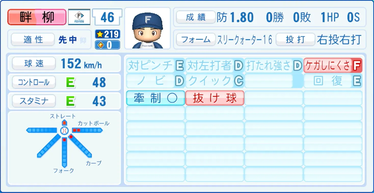 畔柳亨丞のステータス画像