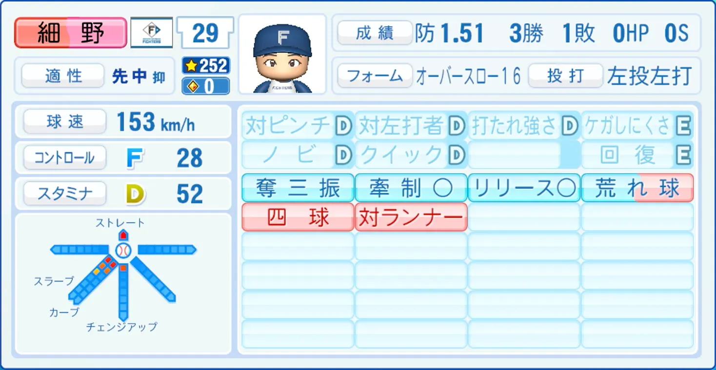細野晴希のステータス画像