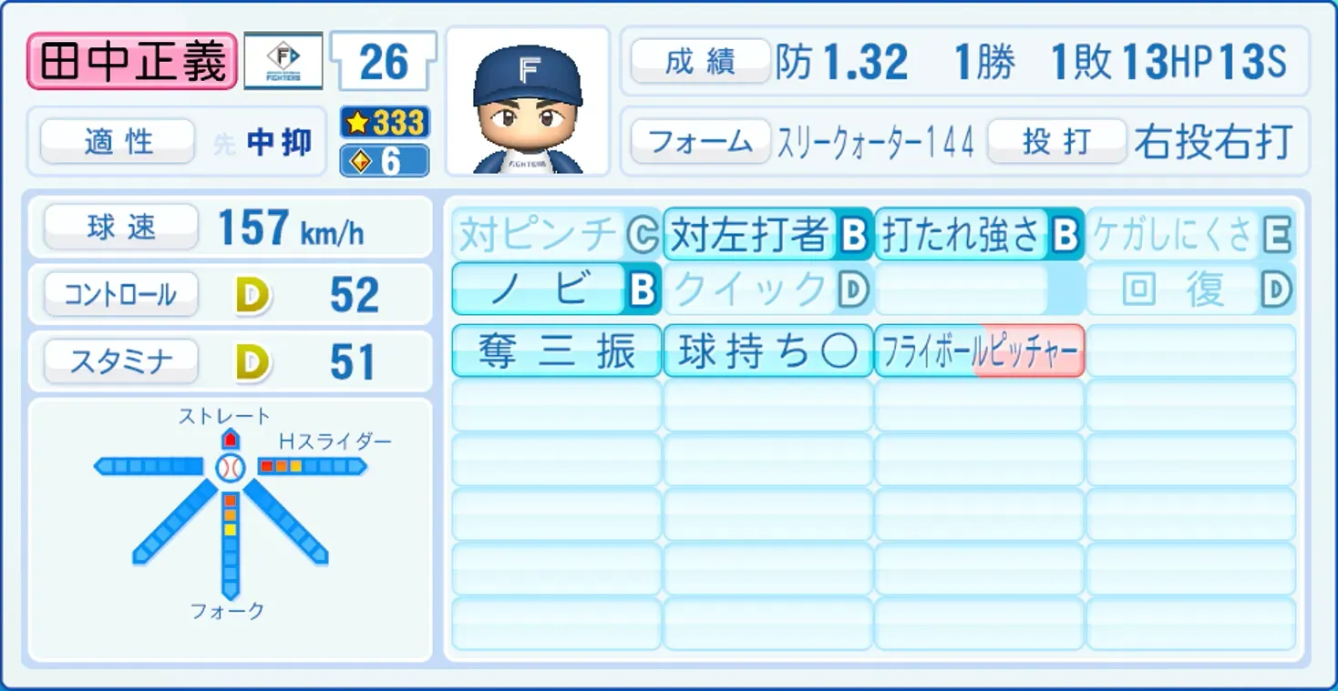 田中正義のステータス画像