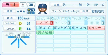 ラオ