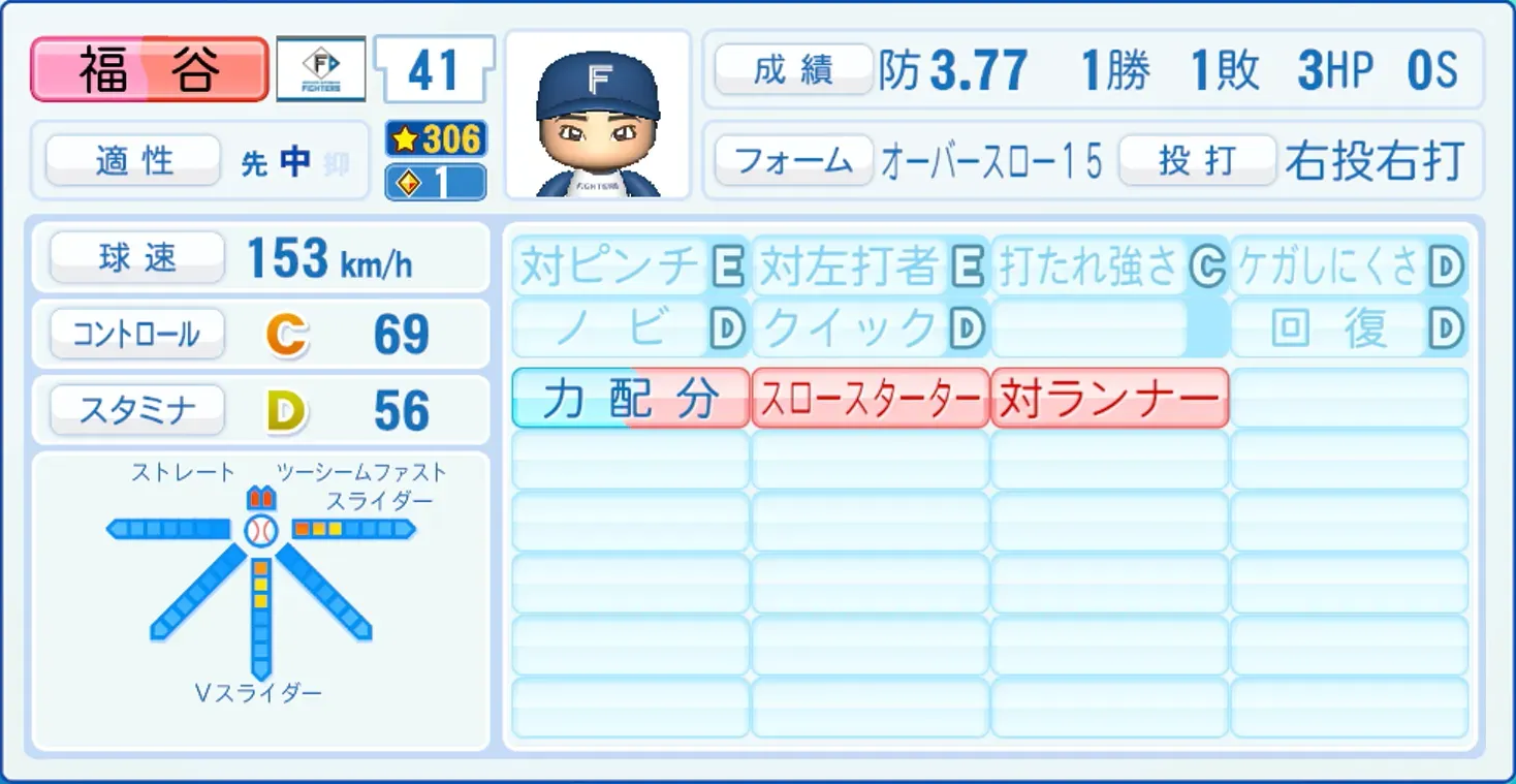 福谷浩司のステータス画像