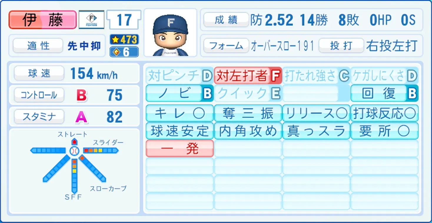 伊藤大海のステータス画像
