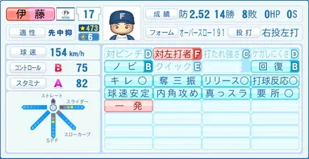 伊藤大海画像