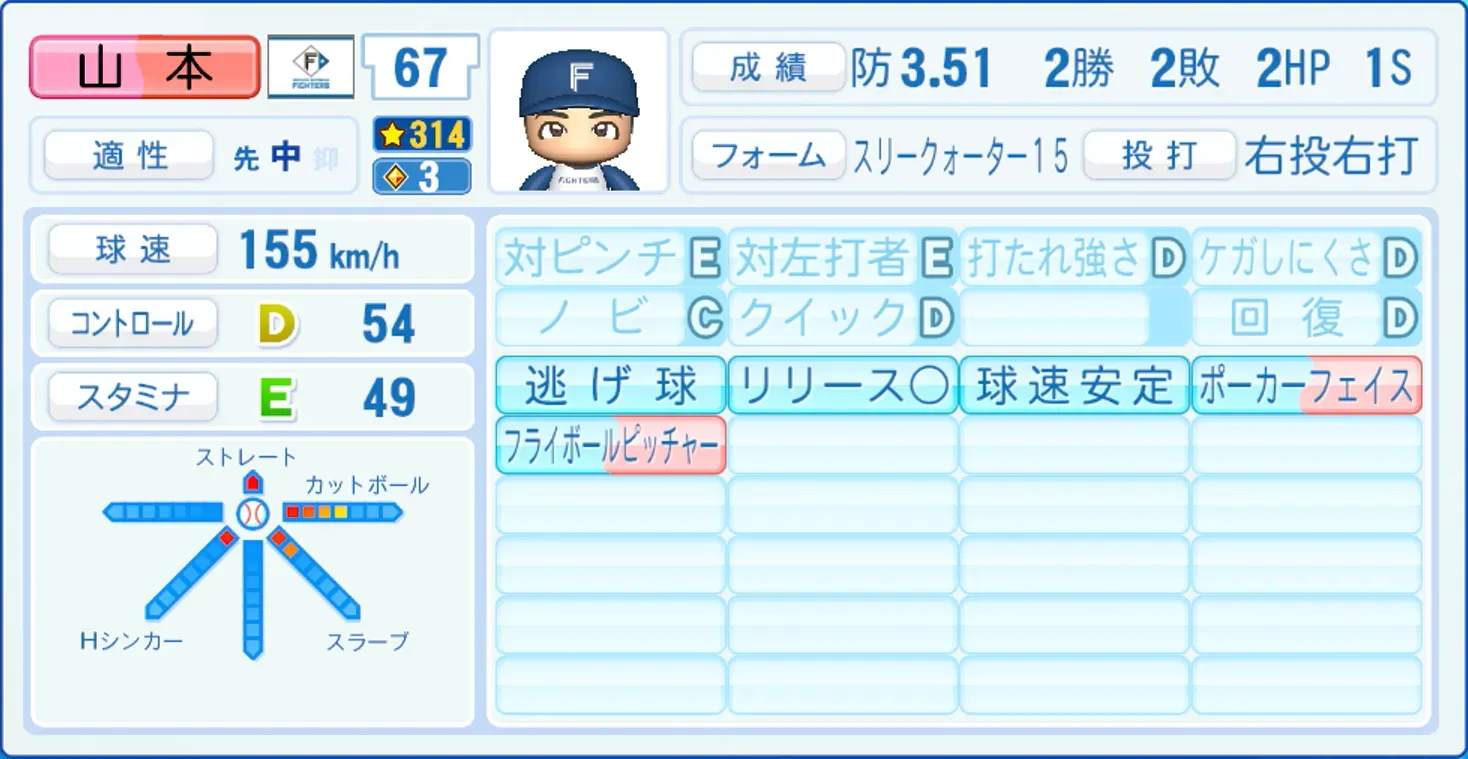 山本拓実のステータス画像