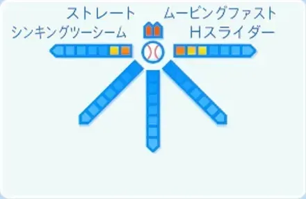 ラオの球種