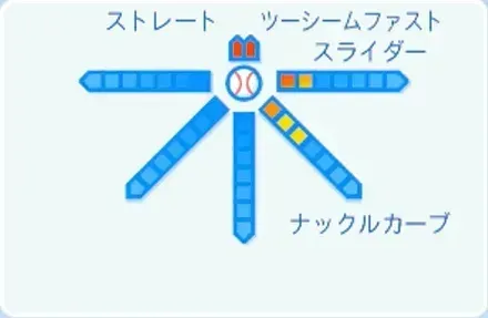 古林睿煬の球種