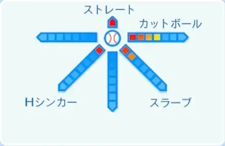山本拓実の球種