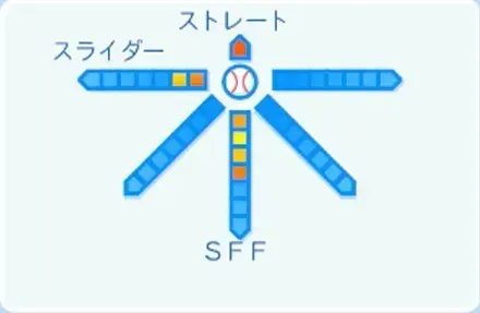 島本浩也の球種