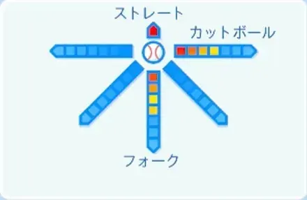 柳川大晟の球種