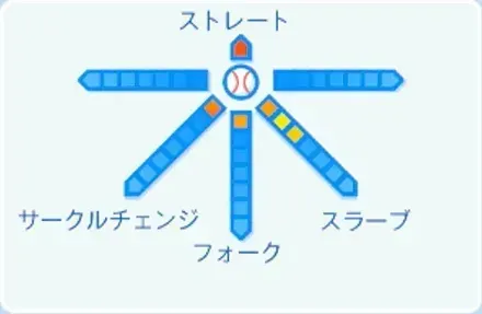 柴田獅子の球種