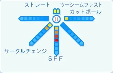 有原航平の球種