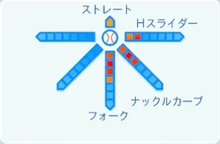 北山亘基の球種
