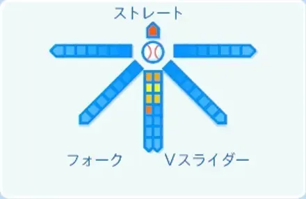菊地大稀の球種