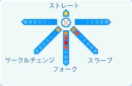 達孝太の球種