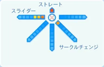 堀瑞輝の球種