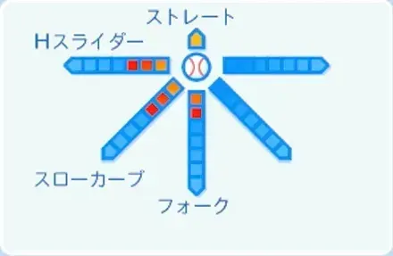 加藤貴之の球種